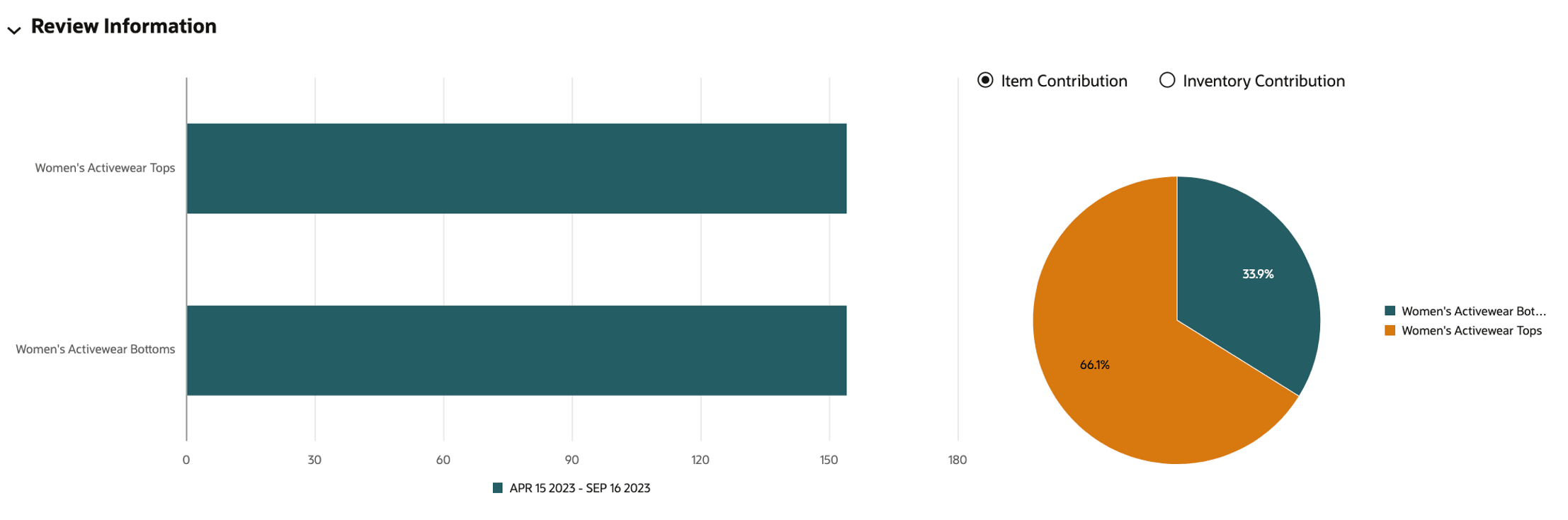 Description of Figure 5-7 follows Description of Figure 5-7 follows