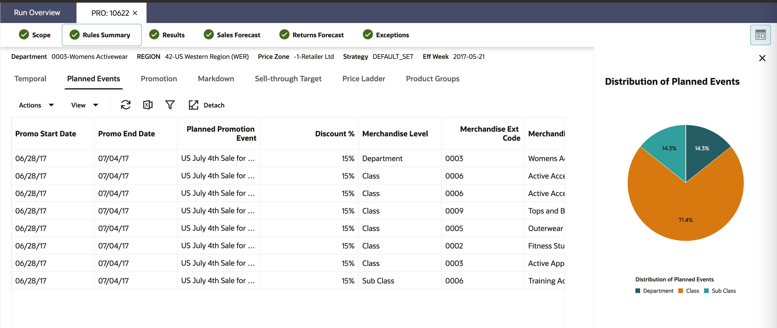 This image shows planned events. This image shows planned events.