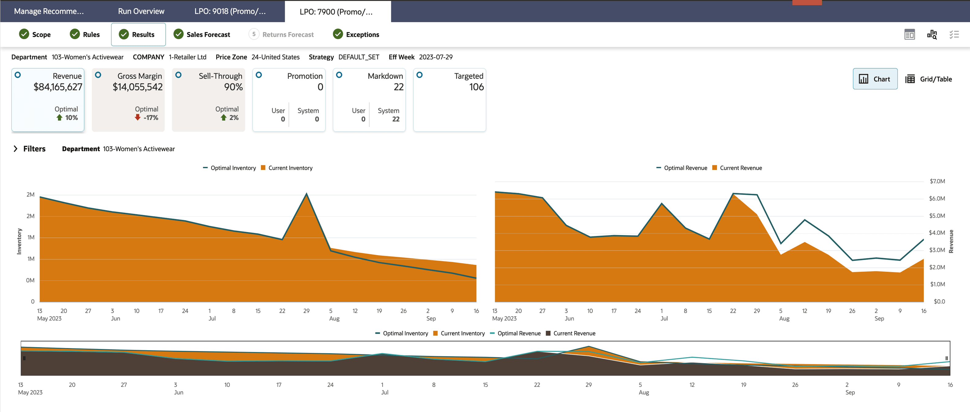 Promo/Mkdn Run - Results Promo/Mkdn Run - Results