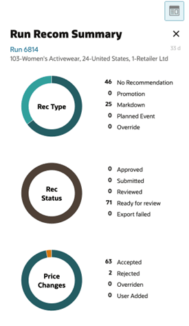 This image shows run overview markdown promotion-run recommendation summary.