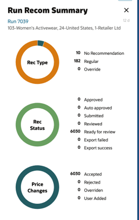 This image shows run overview regular run recommendation summary