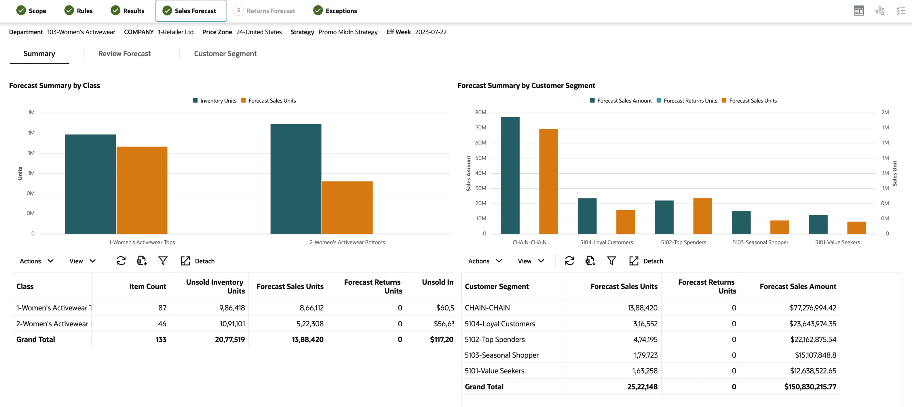 Tables and Their Charts Tables and Their Charts