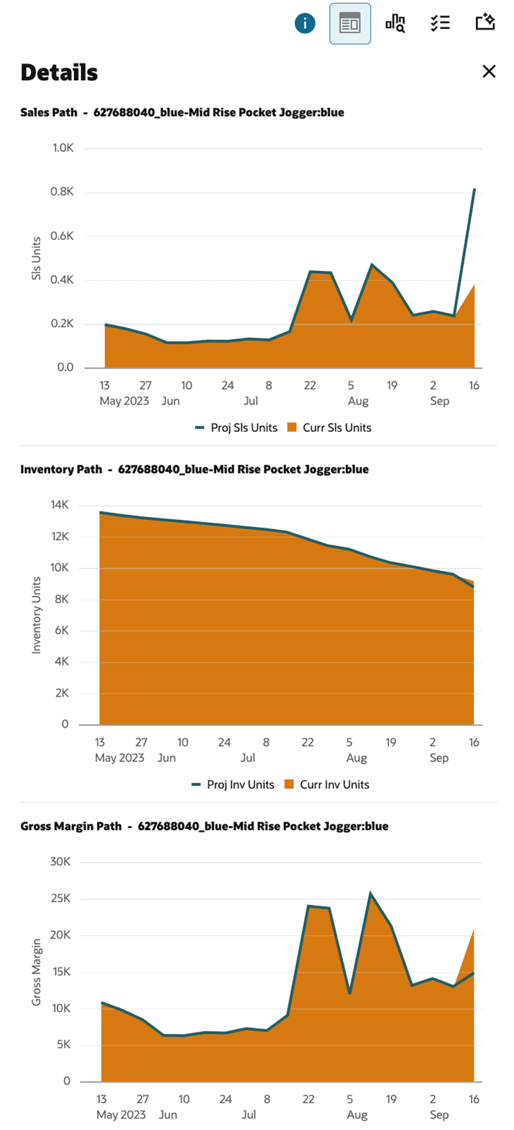 Manage LPO Recommendations - Contextual Area - Sales Path, Inventory Path and Gross Margin Path