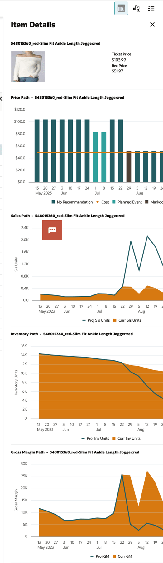 Promotion/Markdown Run Results Contextual Panel