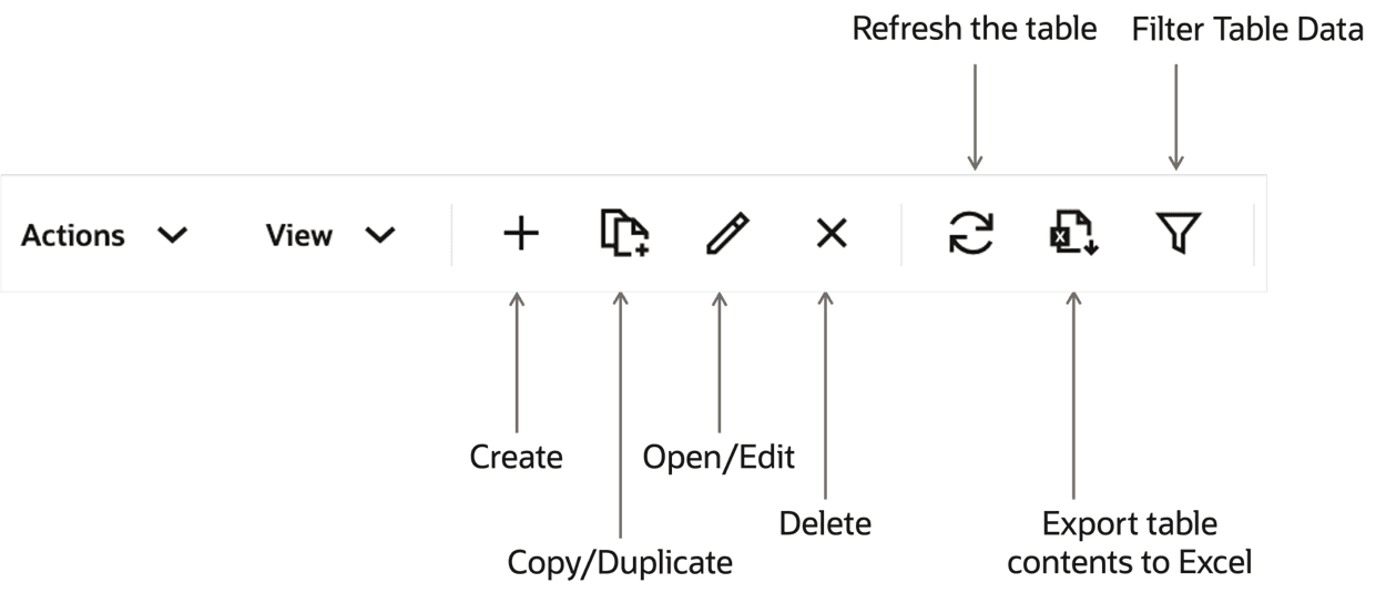 Figure 3-9 Table Toolbar