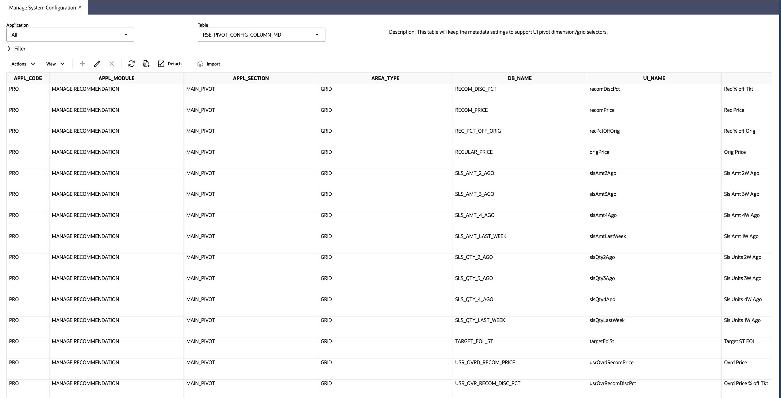 Figure 8-18 Manage Recommendations - Pivot Table Configuration