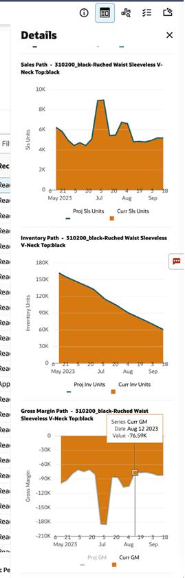 Manage LPO Recommendations - Contextual Area - Sales Path, Inventory Path and Gross Margin Path