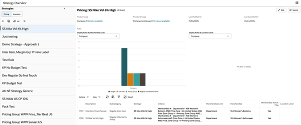 This image shows a pricing strategy overview. This image shows a pricing strategy overview.