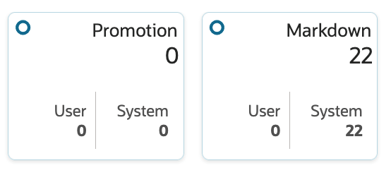Promo/Markdown Run - Results - Promotion and Markdown Tiles