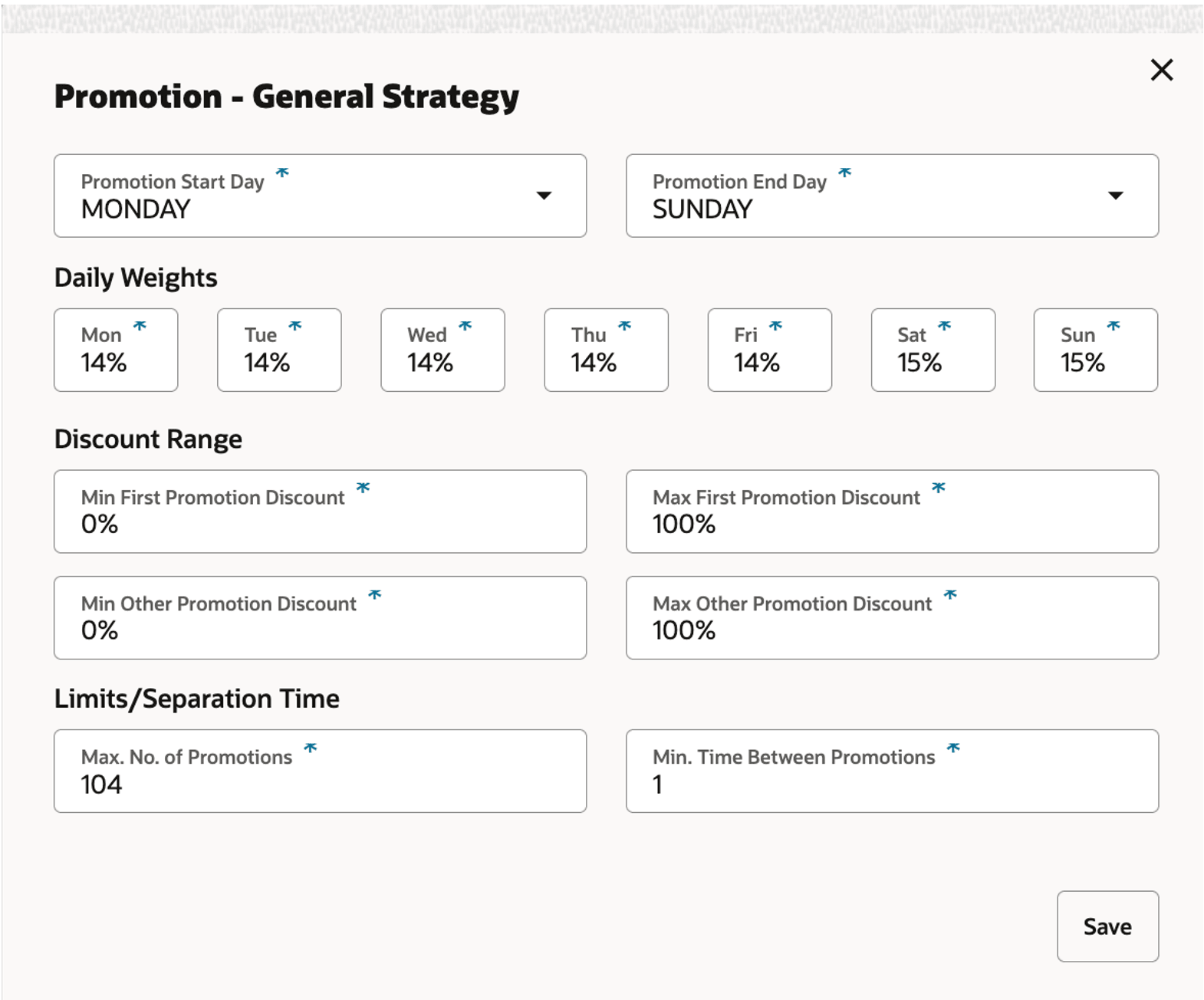 This image shows promotion general strategy