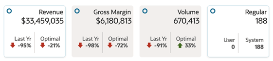 Regular Run - Results - Revenue, Gross Margin, Volume and Regular Tiles