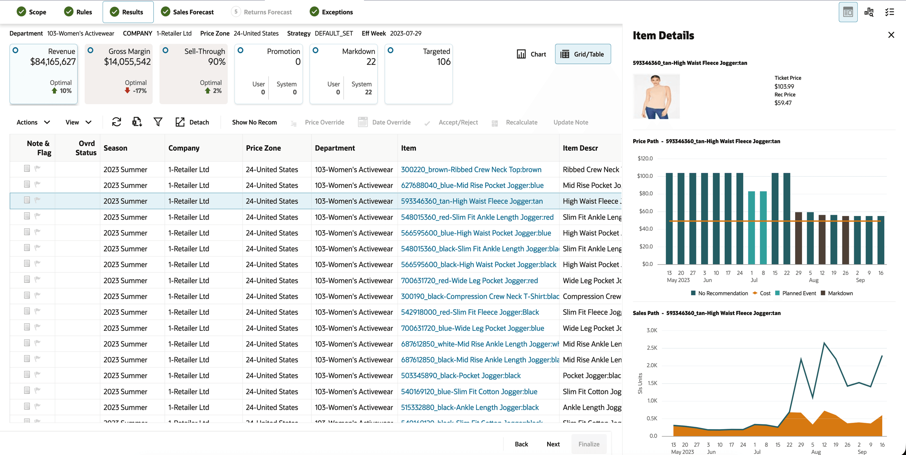 Promo/Mkdn Run - Results - Revenue Tile - Table