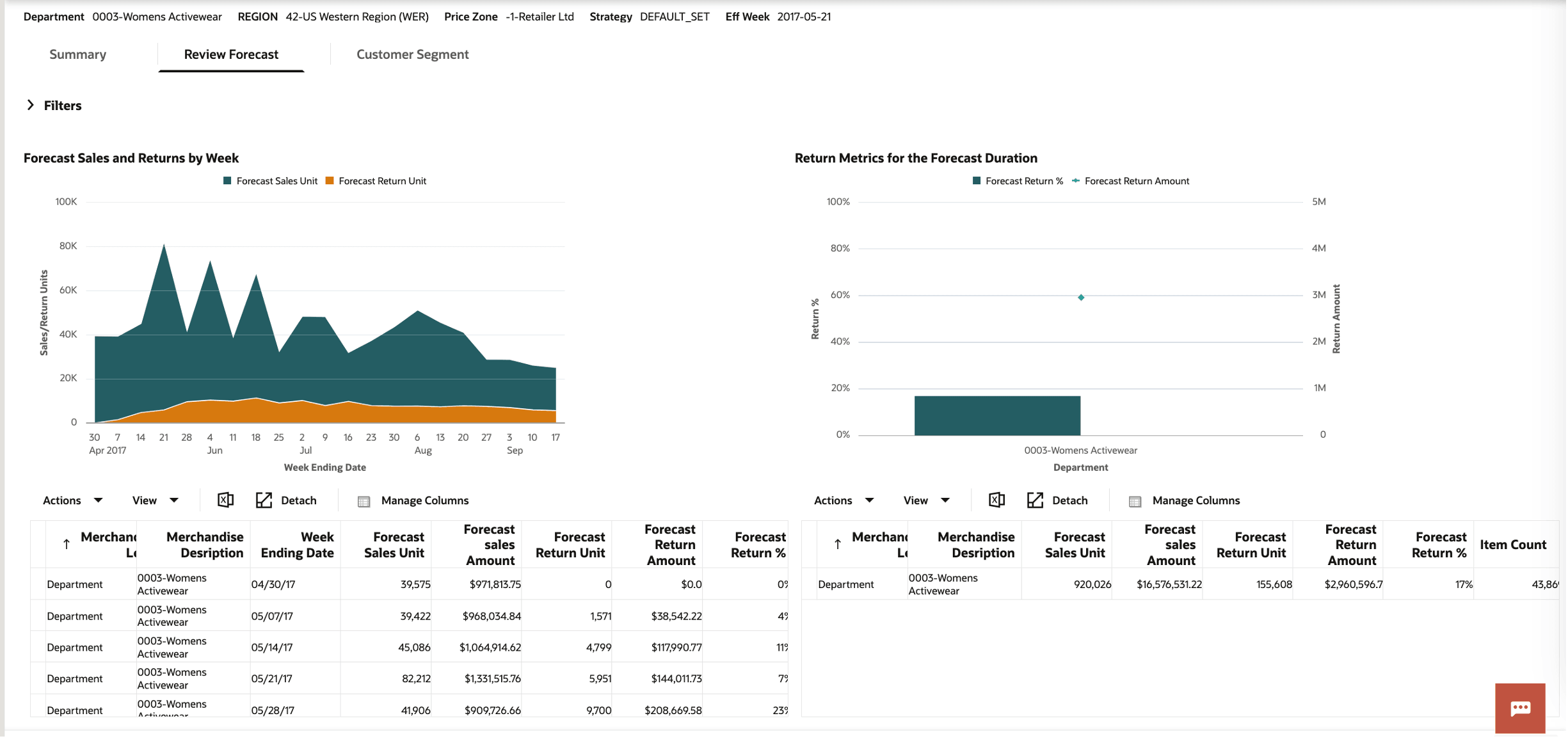 This image shows the review returns tab.