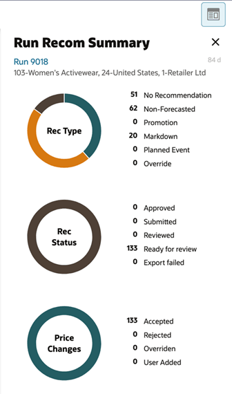 This image shows run overview markdown promotion-run recommendation summary.