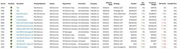 This image shows run overview table of runs.