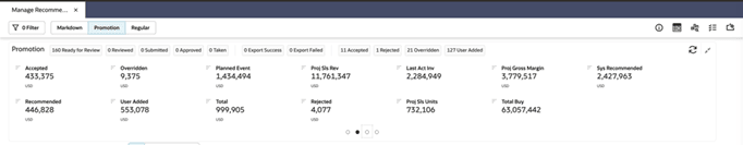 This image shows summary metrics promotion.
