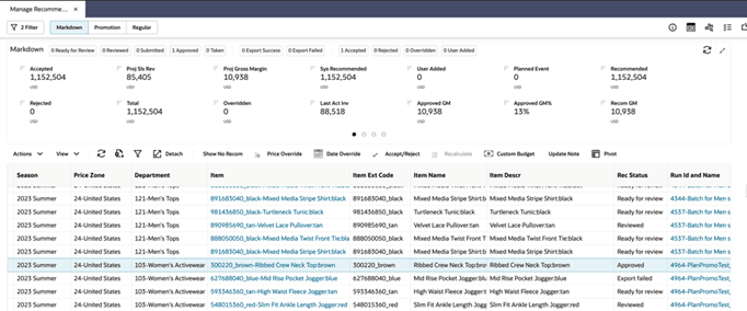 Manage Recommendations - Summary Metrics - Refreshed for Selected Run