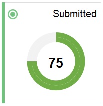 submitted metric tile