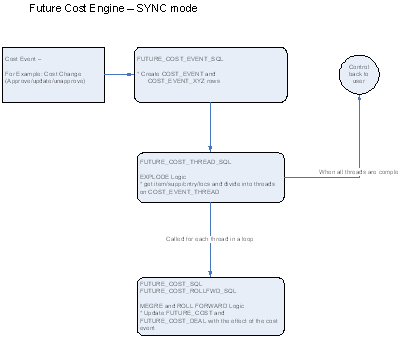 Future Cost Engine Sync