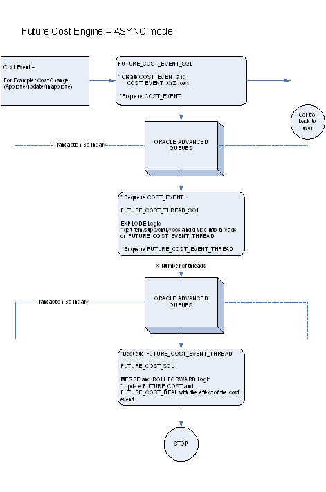 Future Cost Engine Async Future Cost Engine Async