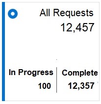 All Requests tile All Requests tile