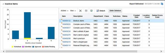 Inactive Items Report Screen