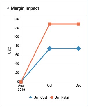 Margin Impact Report - In-context Margin Impact Report - In-context