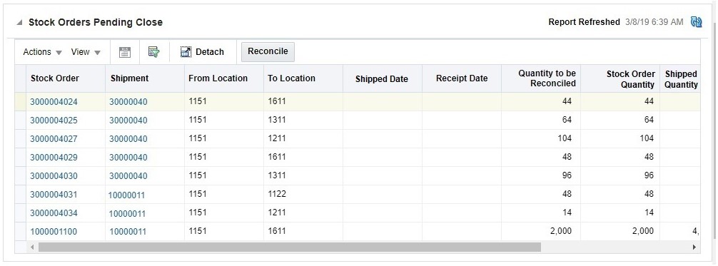 Inventory Dashboard in Stock Orders Pending Close Report