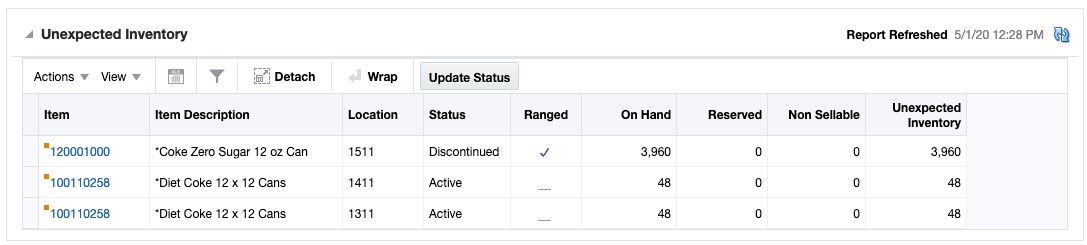 Inventory Control Dashboard in Unexpected Inventory Report