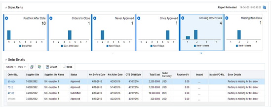 Missing Order Data Report
