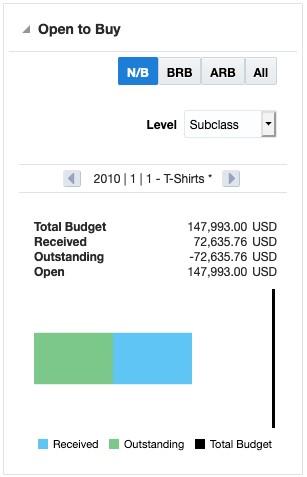 Open to Buy Report Open to Buy Report