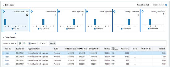 Past Not After Date Report