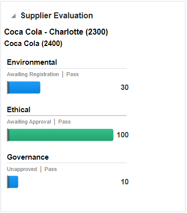 Supplier Evaluation Report Supplier Evaluation Report
