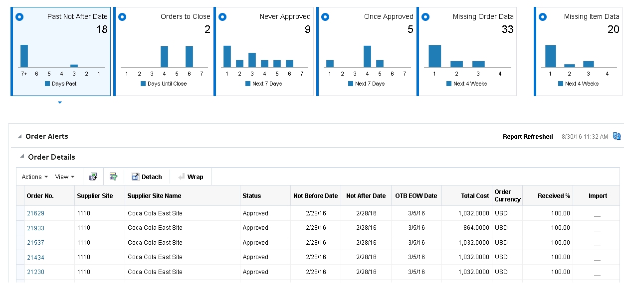 Order Alerts Report