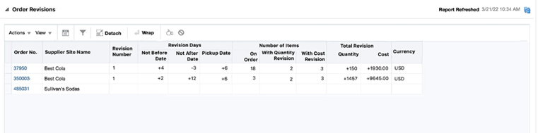 order revisions report