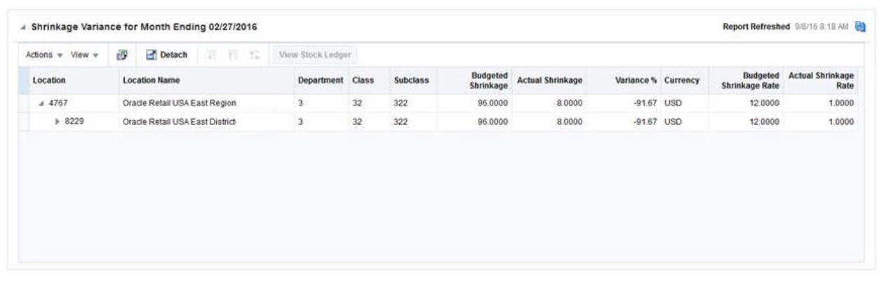 Shrinkage Variance Report