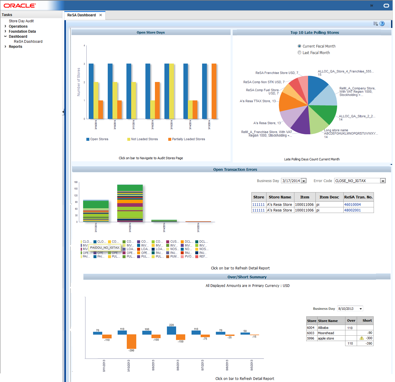 Sales Audit Dashboard