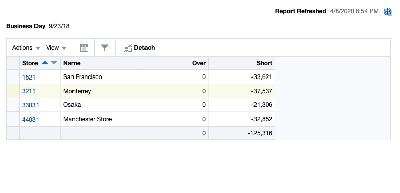 Over/Short Summary Table