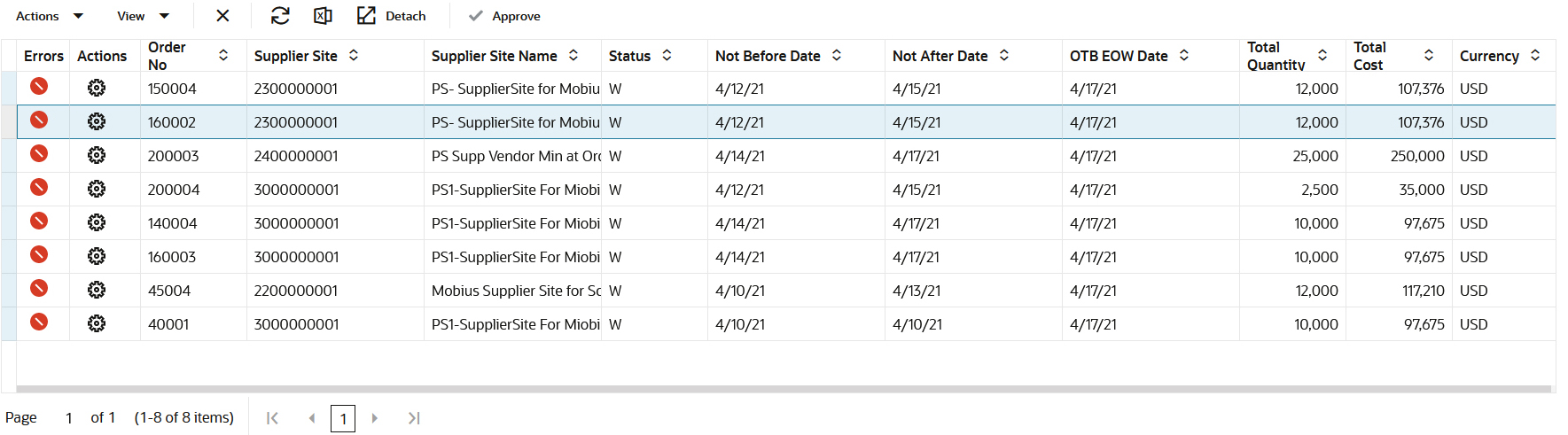 Order Review Page Orders Table