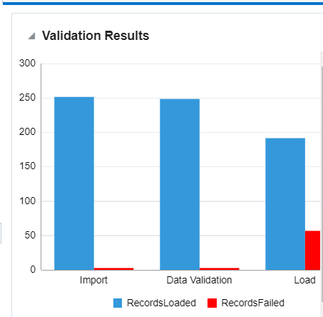 Graph of Validation Results