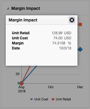 Margin Impact Data Pop-up