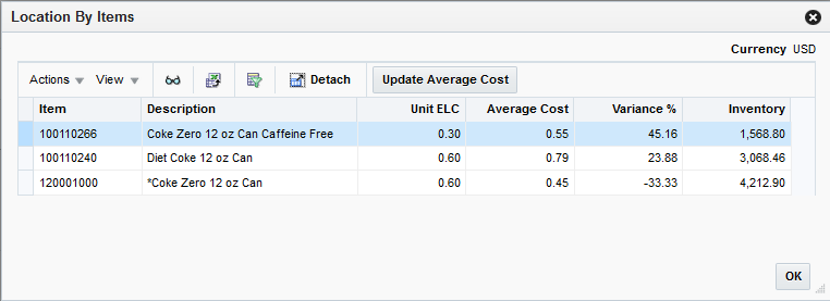 Location by Items Window