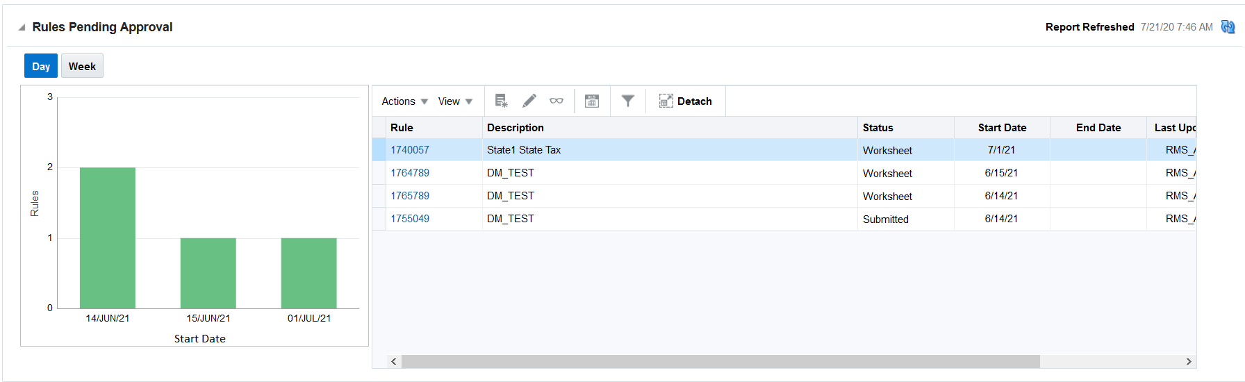Rules Pending Approval