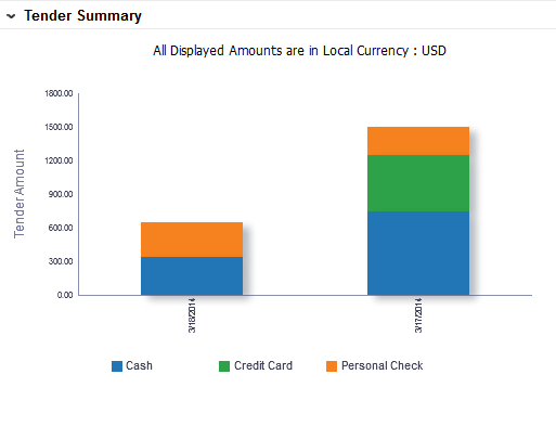 Tender Summary Report