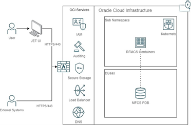 Technical Overview