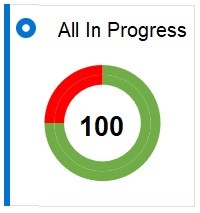 all in progress tile all in progress tile