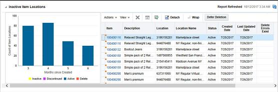 Inactive Item Locations Report Screen Inactive Item Locations Report Screen