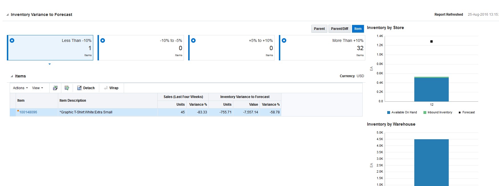 Inventory Dashboard in Inventory Variance to Forecast Report Inventory Dashboard in Inventory Variance to Forecast Report