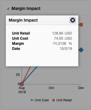 Margin Impact Data Pop-up Margin Impact Data Pop-up
