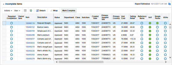 Incomplete Items Report Incomplete Items Report